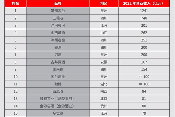 再臨周期，區(qū)域白酒如何于變局中開(kāi)新局